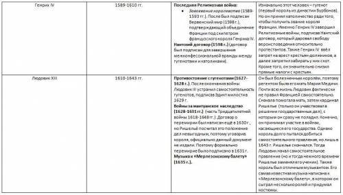 Составить обобщающую таблицу Правители Франции 1560-1643 гг, первая колонка - правители Франции, в