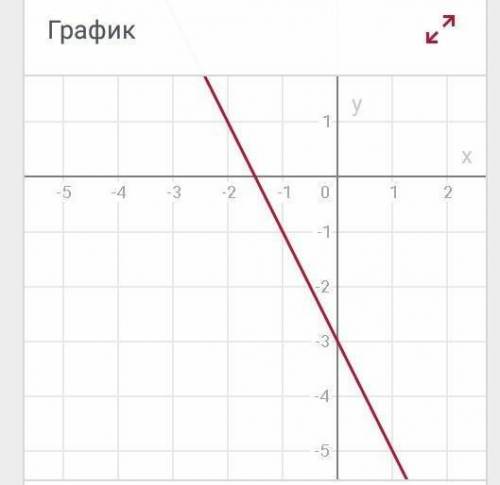 Построить графики функций данных уравнений 1) y=4x+3 2) y=-2x-3​