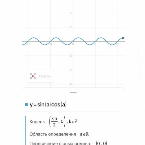 График функции у=sinacosa​