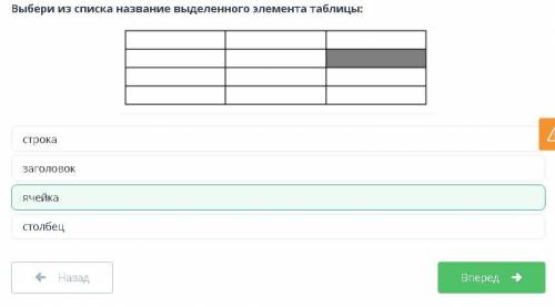 таблица в текстовом процессоре Выбери из списка названия выделенного элемента таблицы: заголовок сто