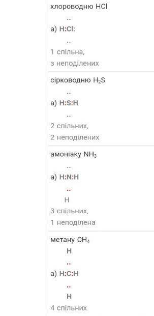 Складіть формули Льюїса для молекул хлороводню HCI, сірководню H,S, амоніаку NH3, метану сну. Скільк