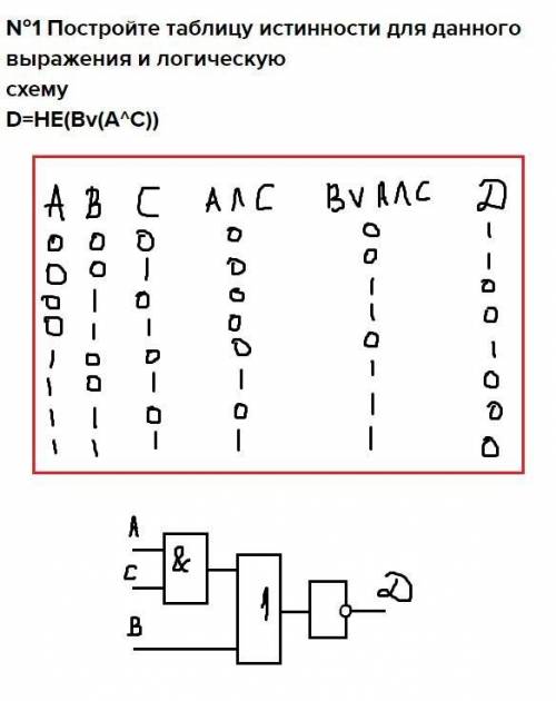 №1 Постройте таблицу истинности для данного выражения и логическую схему D=НЕ(Вv(A^С))