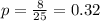 p=\frac{8}{25} =0.32