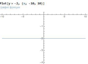 3.51. Постройте график функции:1) у = 2; 2) у = - 2; 3) у = 0; 4) у