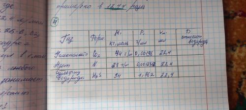 Углекислый газ :М,кг/моль=44,Р, г/мл=0,00196; Vm,мл=22,4.
Азот:М,кг/моль=28,Р,г/моль=0,001251,Vm, мл