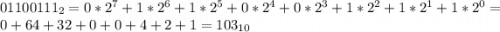 01100111_{2} = 0*2^{7}+1*2^{6}+1*2^{5}+0*2^{4}+0*2^{3}+1*2^{2}+1*2^{1}+1*2^{0} = 0+64+32+0+0+4+2+1 = 103_{10}