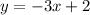 y = -3x + 2