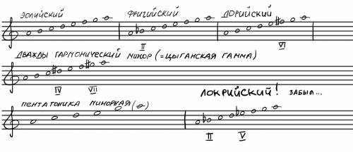 Постройте все роды народной музыки в ля минор​