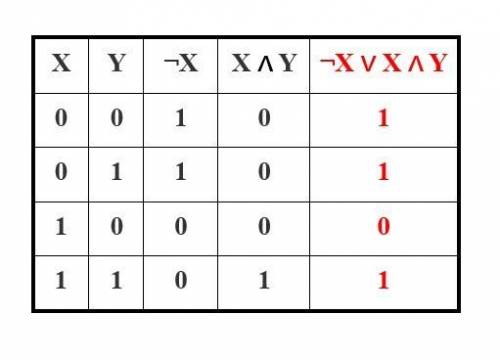 Помагите решить очень надо ​