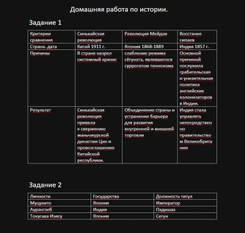 ЭТО ОЧЕНЬ Логическим завершением событий XVIII века в истории восточных стран стали 3 крупных и знач