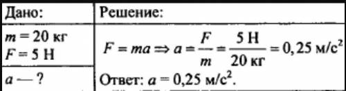 Коляску массой 2598 г толкают с силой 5 Н. Определите ускорение тележки.​