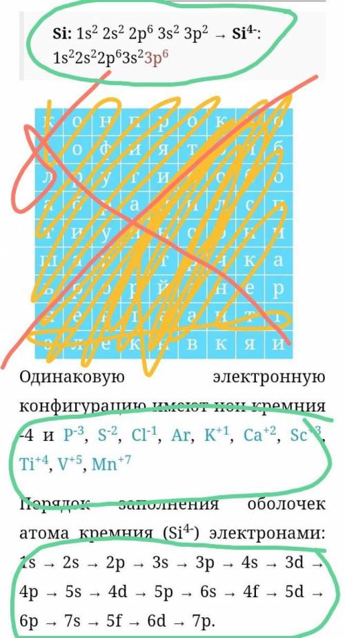 Електронна конфігурація атома силіція и йона Si4​