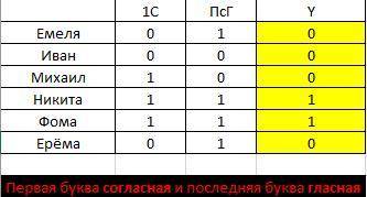 ОЧЕНЬ НУЖНА ВАША В ИНФОРМАТИКЕ НЕ РАЗБИРАЮСЬ , ОТ ЭТОЙ РАБОТЫ ЗАВИСИТ ТРЕМЕСТРОВАЯ ОЦЕНКА