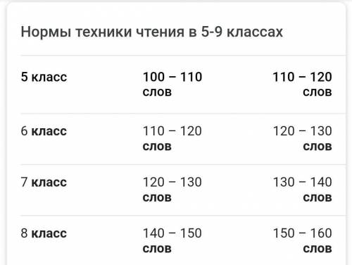 Задано уравнение cos^4 2x-3п/2 +sin^4(x+ п/4)=1/4 Найдите: 1) все корни уравнения 2)наибольший отр