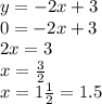 y = - 2x + 3 \\ 0 = - 2x + 3 \\ 2x = 3 \\ x = \frac{3}{2} \\ x = 1 \frac{1}{2} = 1.5