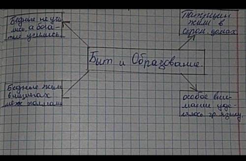 Составить кластер на тему История ​