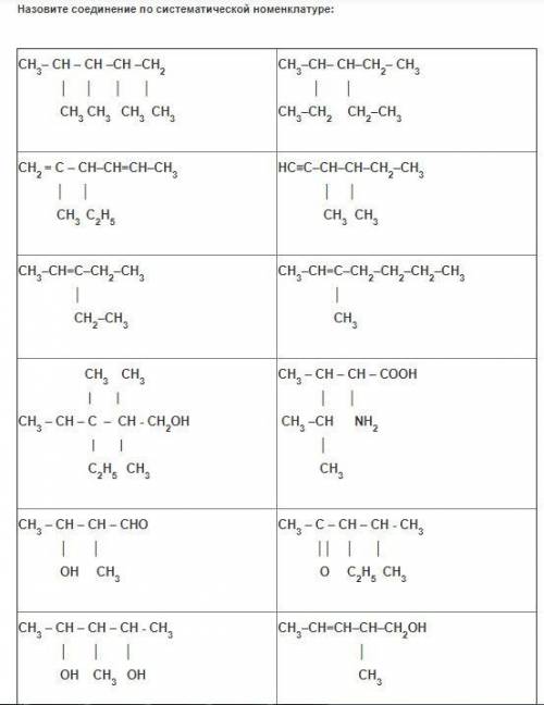 Назовите соединение по систематической номенклатуре: 1 СН3– СН – СН –СН –СН2 │ │ │ │ СН3 СН3 СН3 СН3