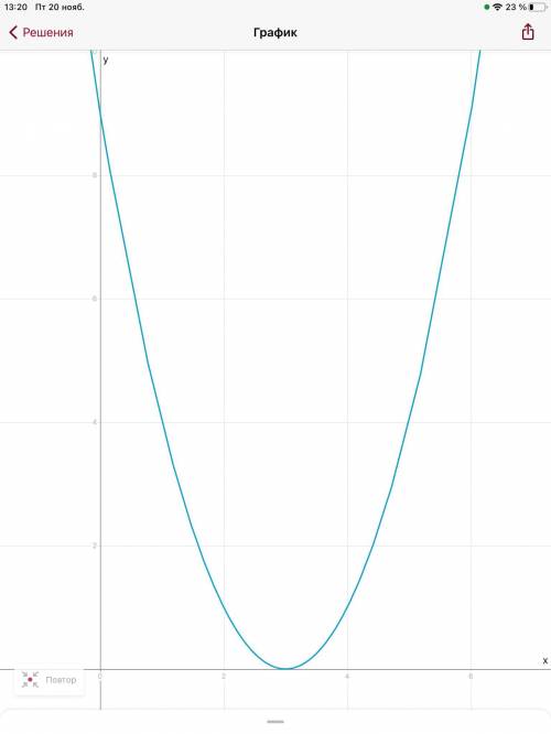 График функции y = (x-3)^2