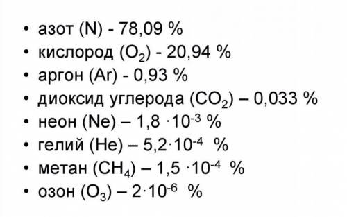 В тетрадь записать определение атмосфера, газовый состав атмосферы, характеристику слоев атмосферы (