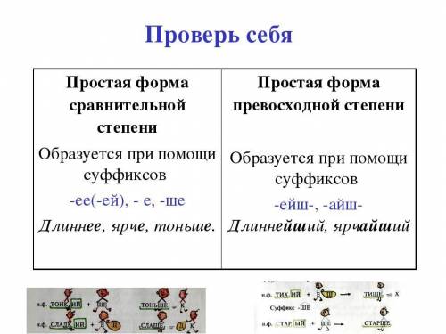 3. Какие суффиксы образуют простую форму превосходной степени: ответ ​