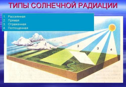 1. Какие факторы влияют на формирование климата? 2. Что такое прямая радиация?