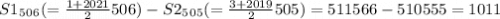 S1_5_0_6(=\frac{1+2021}{2}506) - S2_5_0_5 (= \frac{3+2019}{2} 505) = 511566 - 510555 = 1011