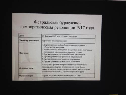 План Февральской революции 1917 г (что было сделано, кем, когда).