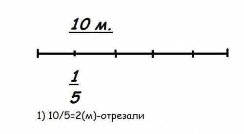 Прочитай условие задачи. Найди верный чертёж к задаче. Реши её.Длина ленты – 10 м. Отрезали вСколько