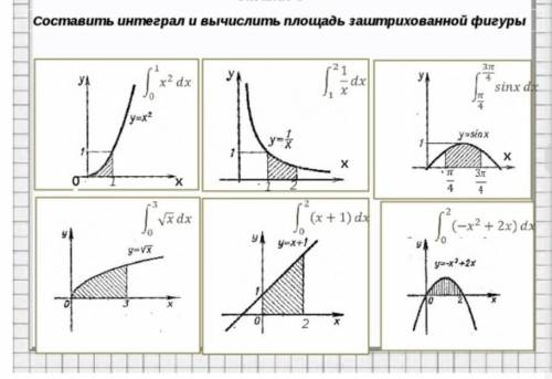 Составить интеграл для нахождения даю ПЛОЩАДИ ЗАШТРИХОВАННОЙ ФИГУРЫ y-x2 y=sinx 4 4 y=vx y=x+1 ym-x2