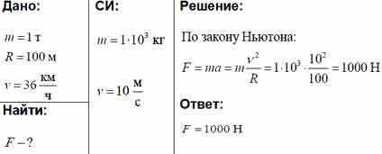 Автомобиль массой 2 т движется по закруглению радиусом 200 м. Определите силу, действующую на автомо