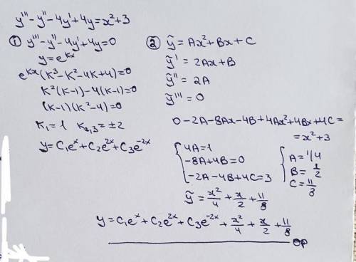 решить уравнение : y''+4y=5e^x и y'''-y''-4y'+4y=x^2+3 Очень надо