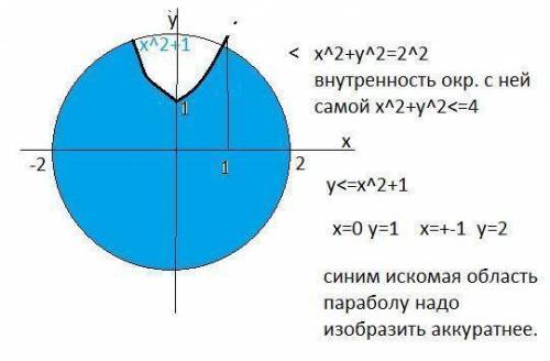 Изобразите на координатной плоскости множество решений х+2у больше или =4