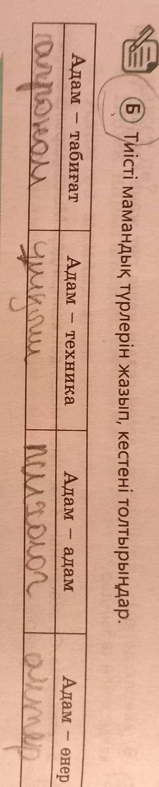 Б) Тиісті мамандық түрлерін жазып, кестені толтырыңдар. Адам - табиғатАдамтехникаАдамадамАдам – өнер