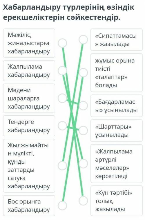 Хабарландыру түрлерінің өзіндік ерекшеліктерін сәйкестендір. ​