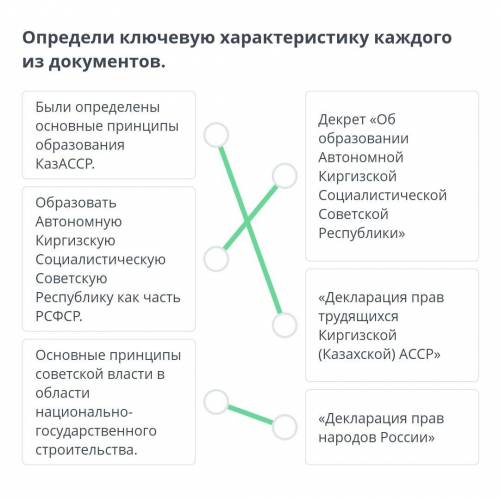 Определи ключевую характеристику каждого из документов.​