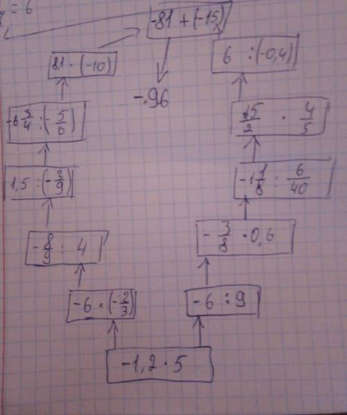 5. Заполни лесенкуУМНОЖЕНИЕ И ДЕЛЕНИЕ​