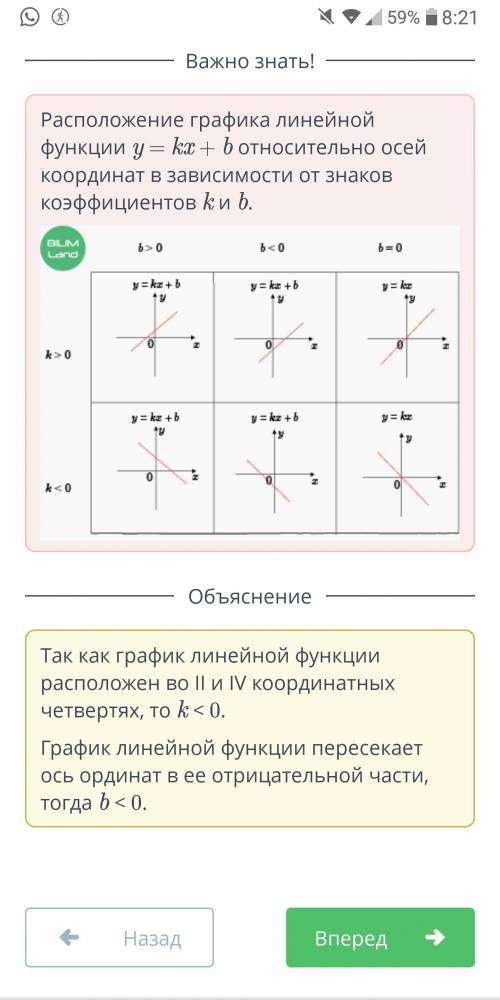 По графику линейной функции, изображенному на рисунке, определи знаки коэффициентов kи b. уBILIMLand