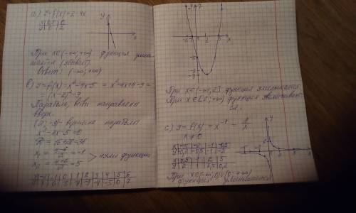Может кто понимает графики эти? алгебра, 11 класс​ нарисуйте маленький график и используя его найдит