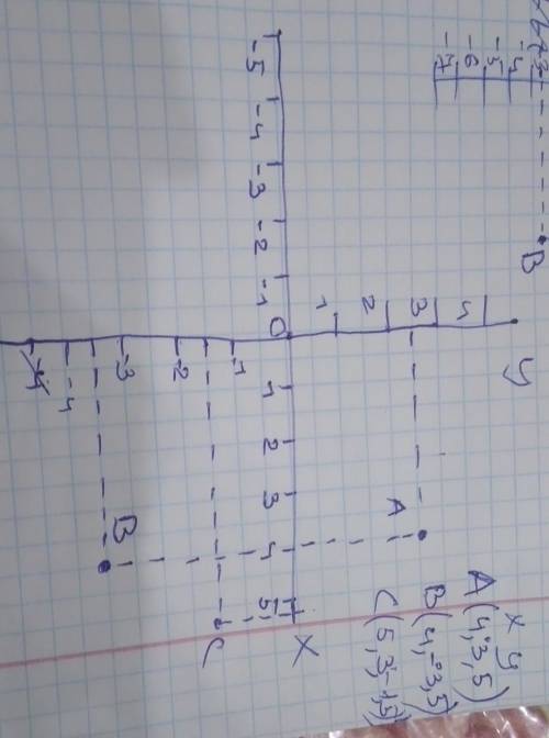 Постройте систему координат. Отметьте в координатной плоскости точки: (4; 3,5), (4; –3,5), (–5,3; –1