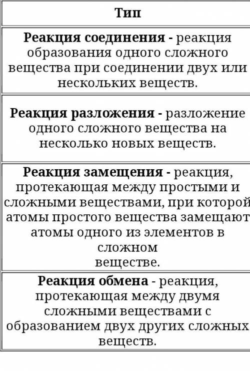 Вопросы и задании1. Приведите примери на каждый тип химической реакции,​