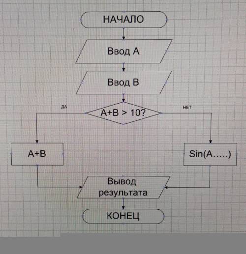 ПОДСКАЖИТЕ КАК ЭТО СДЕЛАТЬ! Нужна БЛОК-СХЕМА ПИШИТЕ, ЕСЛИ ЗНАЕТЕ, А ТО ЗАБАНЮ Даны два числа A и B.