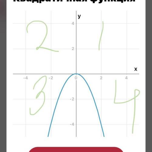 Построить график функции y= -x2 (указать в каких координатных четвертях находится график)