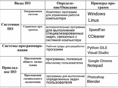 С ИНФОРМАТИКОЙ КЛАСС ТАБЛИЦА