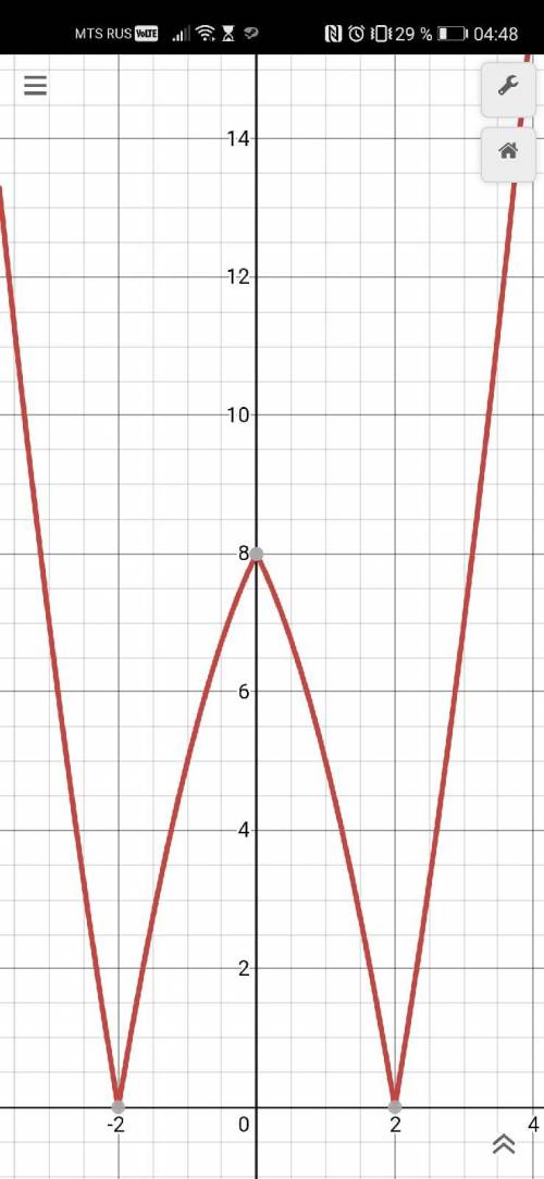 по математике. #1 Пусть f(x) = 7-x^2 найдите: a) f(0) б) f(1)-f(-1) в) f(1-√2)+f(1+√2) #2 Найдите об