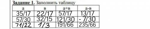 Задание 1. Заполнить таблицу а в а+в а-в3 5/17 2 2/17 5 7/30 3 2/15 7 1/2 2 1/3 надо​