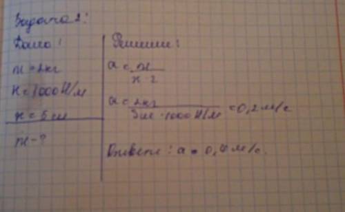 При пружинного динамометра поднимают груз массой m = 2 кг вверх. Модуль удлинения пружины динамометр