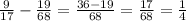 \frac{9}{17} -\frac{19}{68} =\frac{36-19}{68} =\frac{17}{68} =\frac{1}{4}