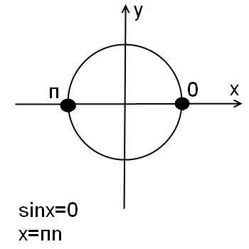 Sinx>0 помагите решению