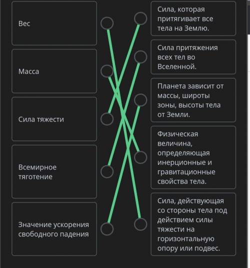 Явление тяготения и сила тяжести. Вес Установи соответствие между физическими величинами и их опреде