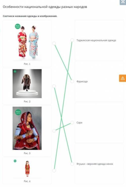 Особенности национальной одежды разных народов Соотнеси названия одежды и изображения. Таджикская на
